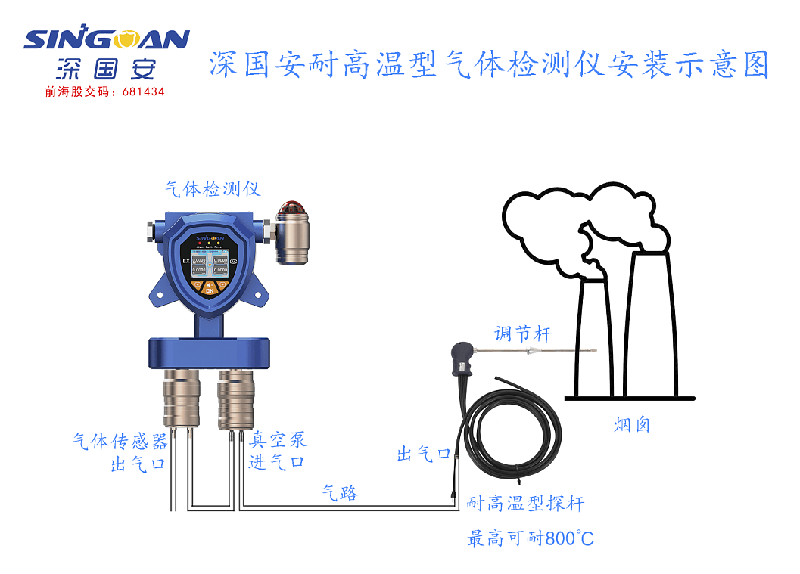 帶高溫探針的復合式VOCS氣體檢測儀