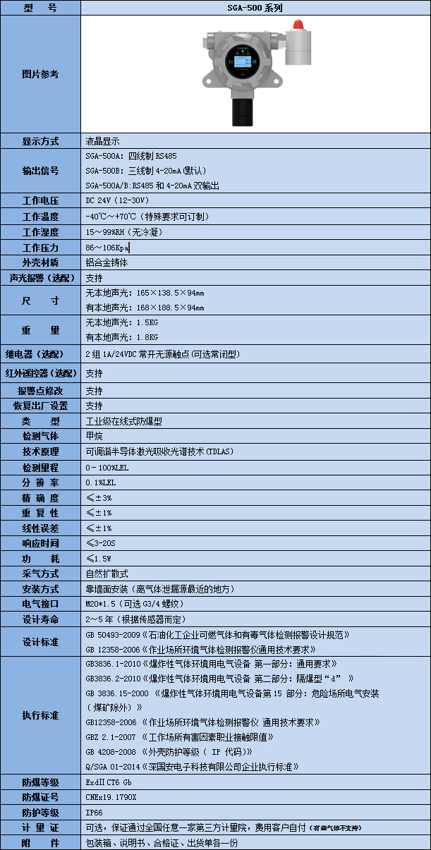 在线式激光甲烷气体检测仪技术参数表