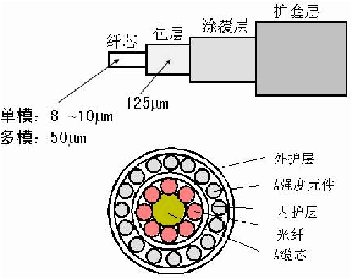 光學(xué)波導(dǎo)氣體傳感器架構(gòu)圖