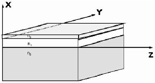 光學(xué)波導(dǎo)氣體傳感器線性圖