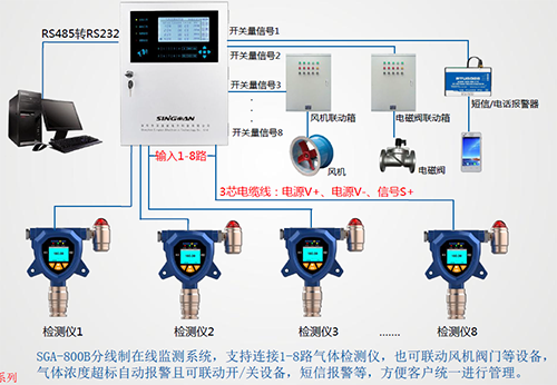 電解液NMP氣體檢測儀搭配報(bào)警主機(jī)布設(shè)方案