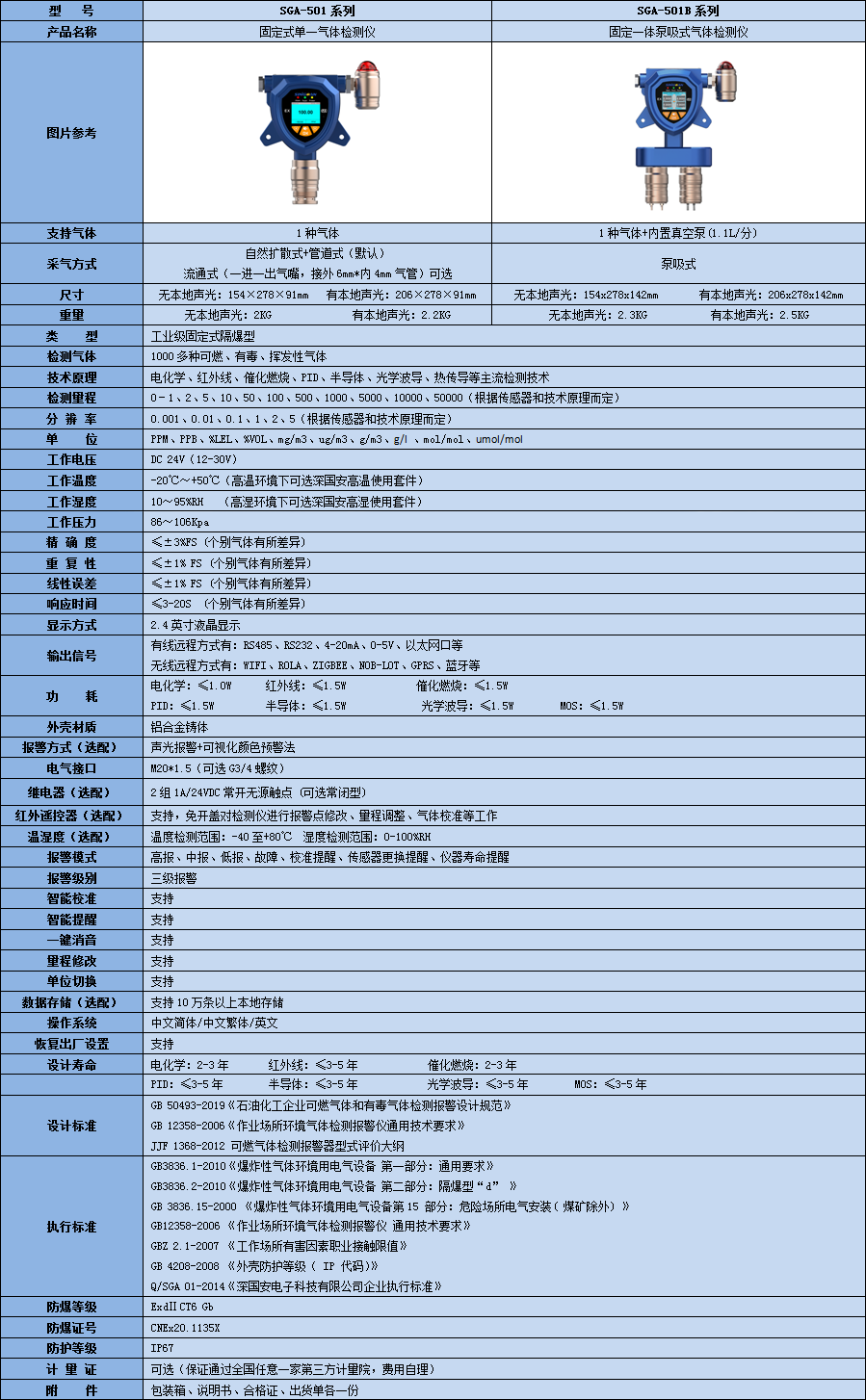 固定式隔爆型三甲基环己基异氰酸酯检测仪技术参数表