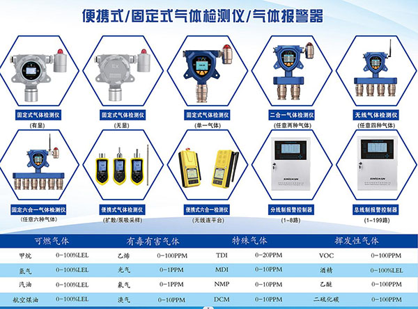 深国安气体检测仪新品展示