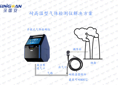 便携式八合一气体检测仪