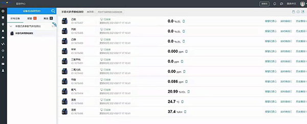 氣體檢測儀物聯(lián)網(wǎng)界面