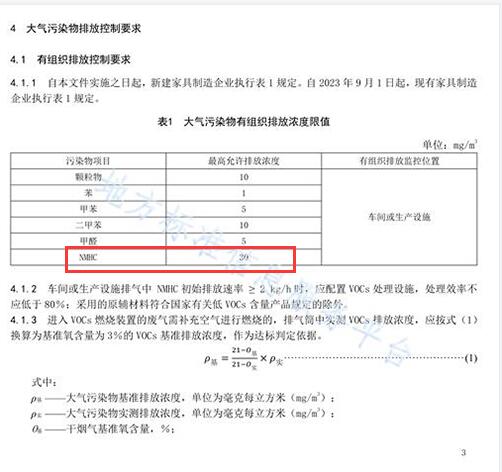 家具制造业大气污染物排放标准