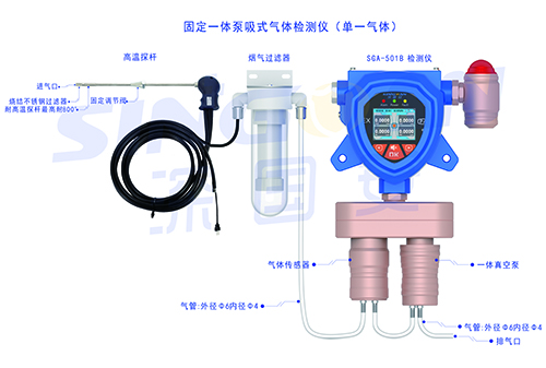 泵吸式二合一硫化氫氣體報(bào)警器