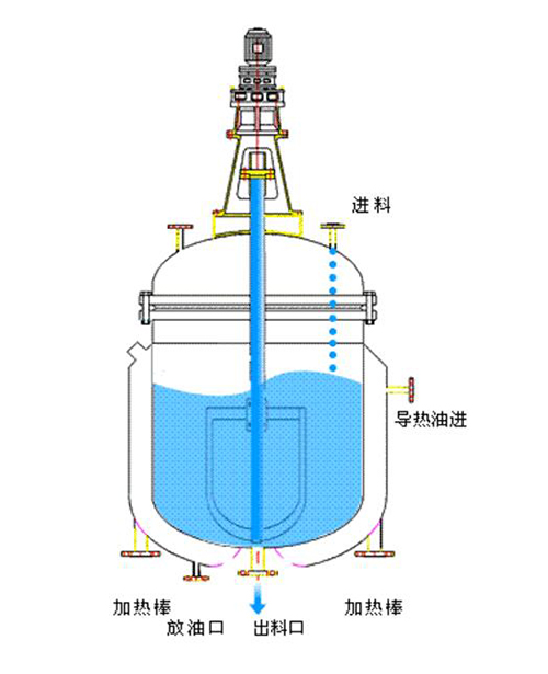 反應釜