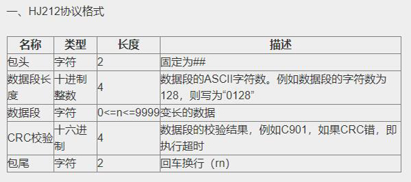 HJ212通訊協議格式