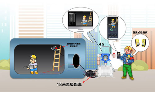 受限空間氣體檢測儀