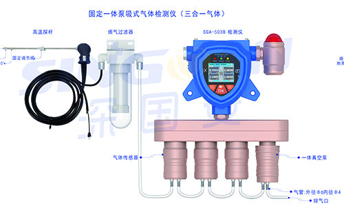 一體泵吸式四合一氧硫化碳檢測儀