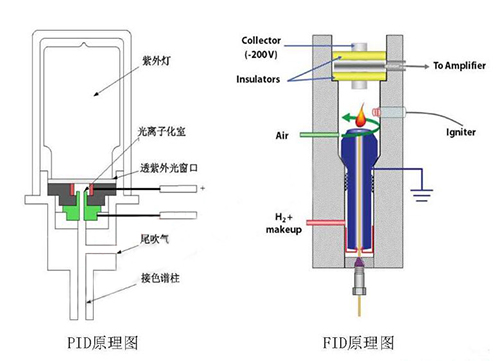 PID光離子氣體傳感器原理圖