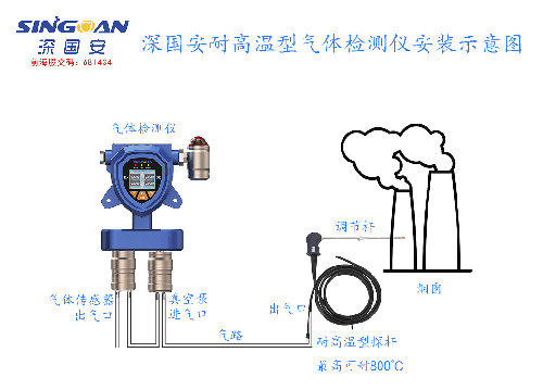 防爆型乙酸泄漏報警器