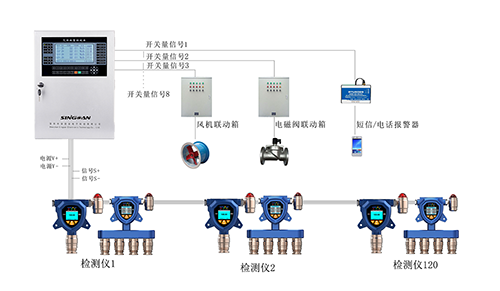 乙氧烷檢測儀安裝布設圖