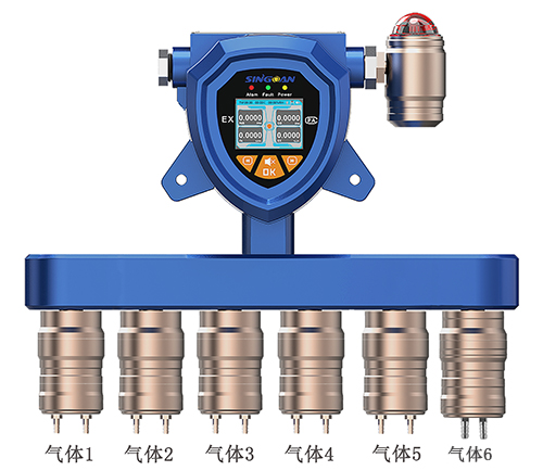 固定一体泵吸式五合一气体检测仪
