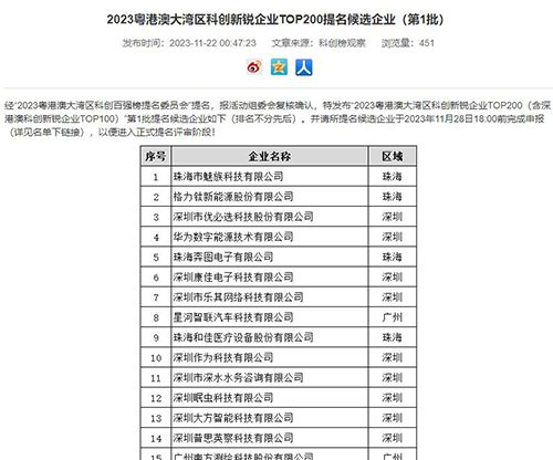 2023粤港澳大湾区科创新锐企业