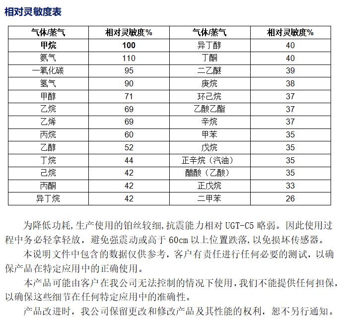 相对灵敏度表