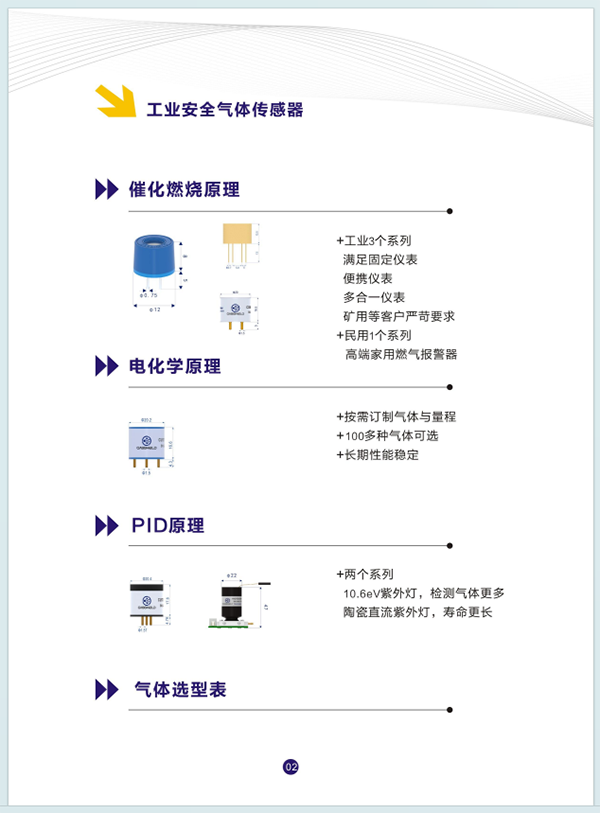 可燃氣體傳感器產品大全