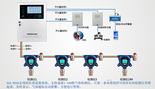 氰化氢检测仪安装总线制