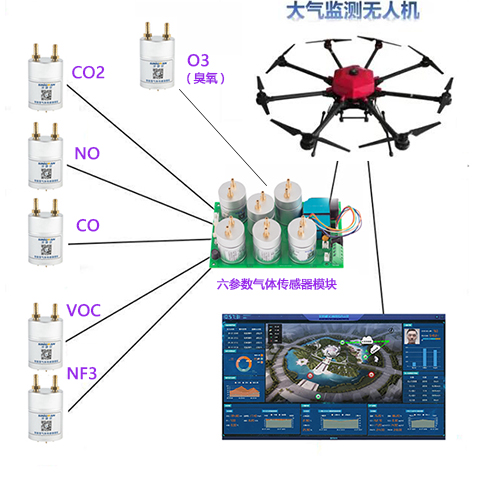 无人机气体传感器模组