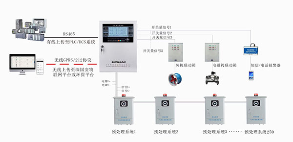 預處理非甲烷總烴在線監測系統