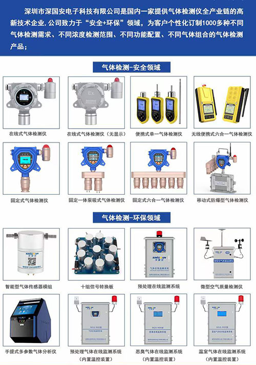 气体报警器厂家