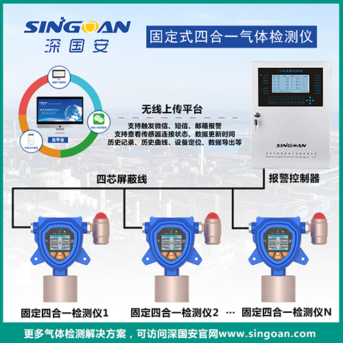 密闭空间专用四合一气体检测仪