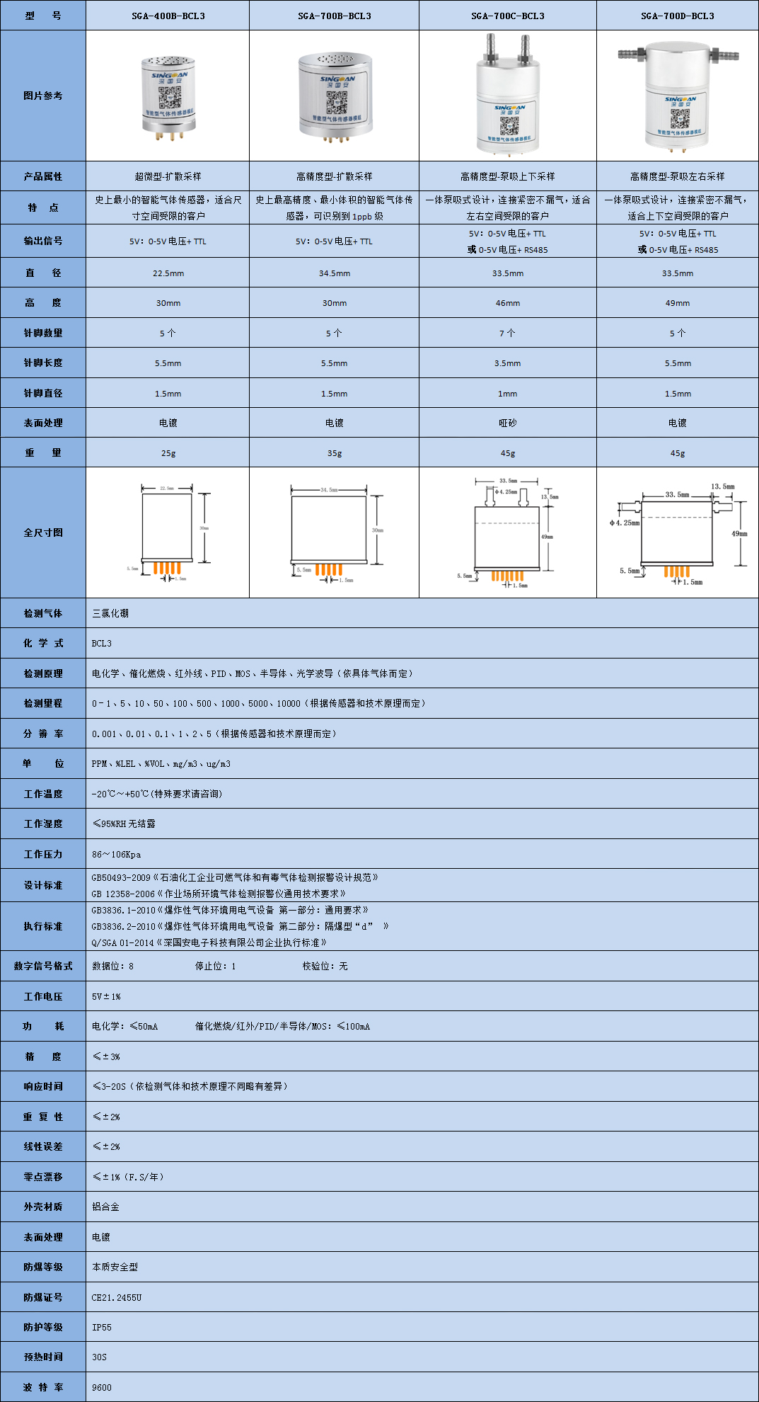 智能型酸性气体传感器模组技术参数表