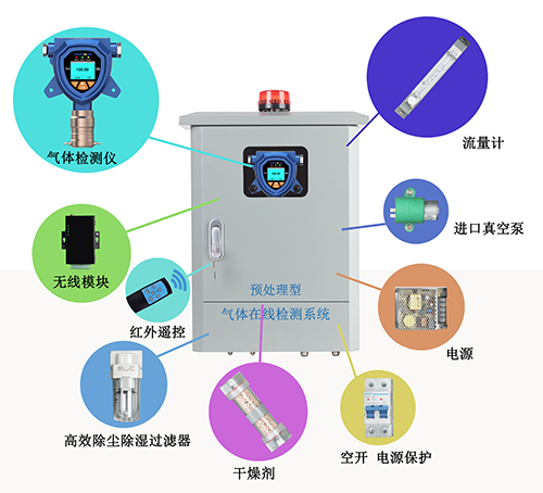 预处理烟雾气体在线监测系统