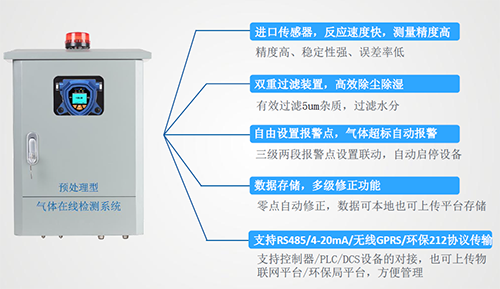 预处理烟雾气体在线监测系统