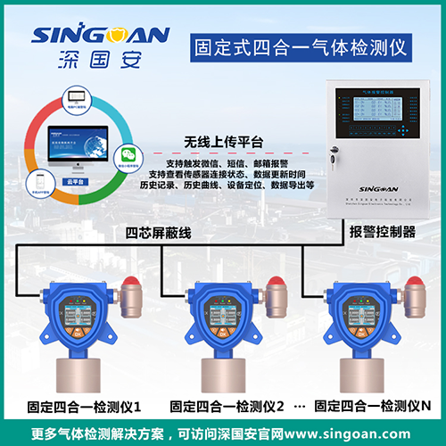 受限空间监测型四合一气体检测仪