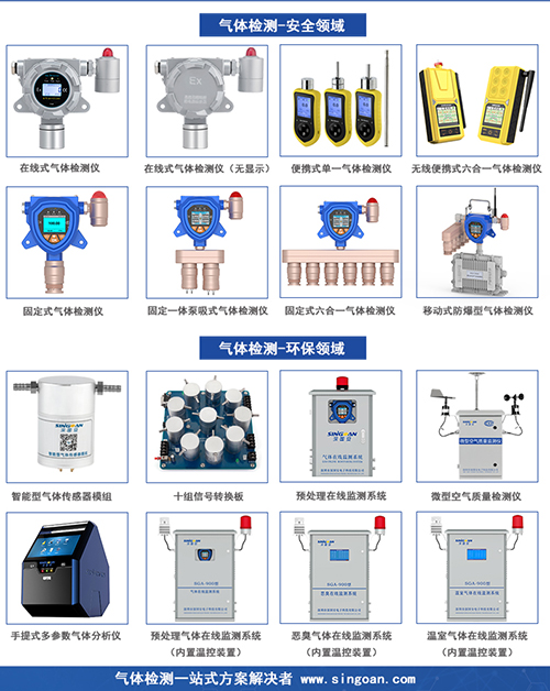 气体检测仪厂家产品线