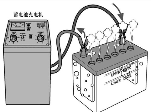 鋰電池充放電