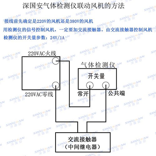 二氧化碳檢測儀聯(lián)動風(fēng)機連接方法