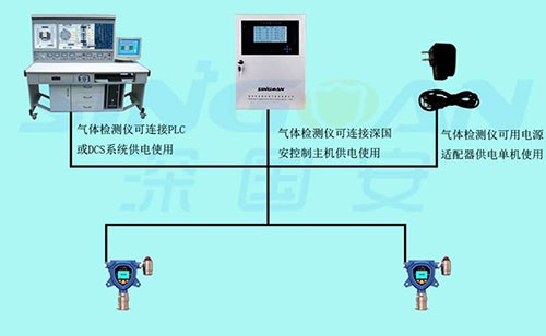 二氧化碳檢測儀供電方式