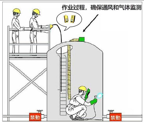 有限空间可燃气体检测标准