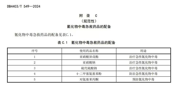 電鍍企業危險化學品事故應急處置規范